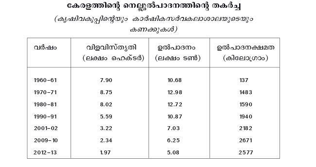 Courtesy : കേരള ശാസ്ത്ര സാഹിത്യ പരിഷത്ത്.